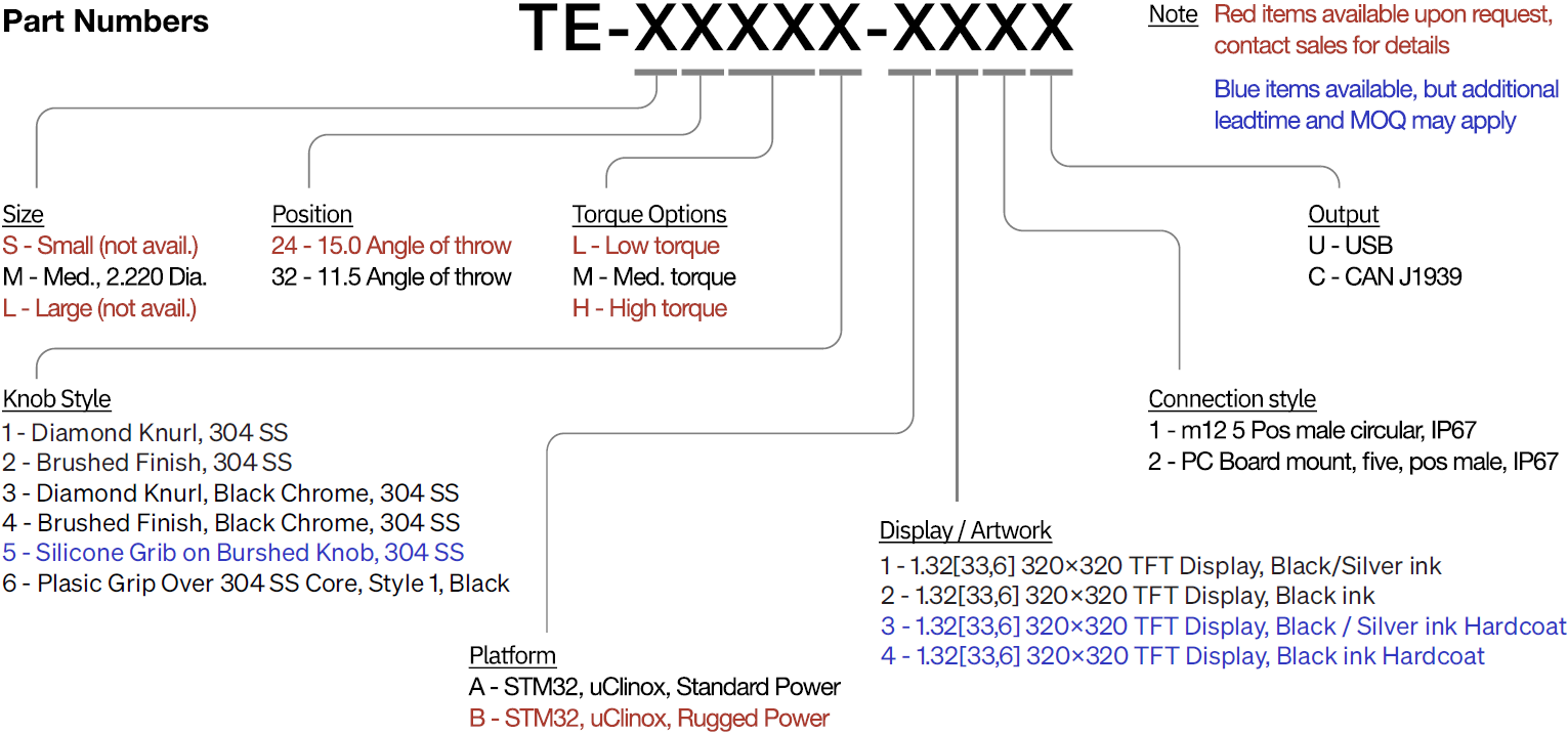 TE-M_Matrix.png